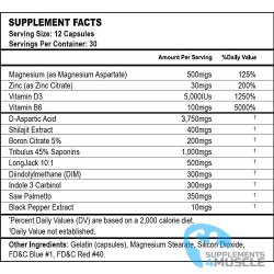 Tim Muriello`s Just Test Me! | Supplements4muscle