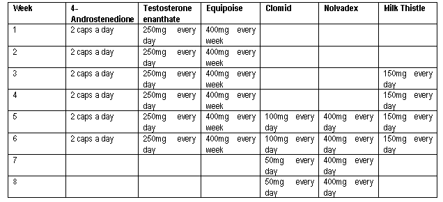 androstenedione