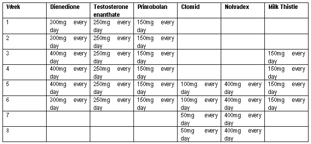 Dianabol And Testosterone Cycle: Maximizing Muscle Gains Safely